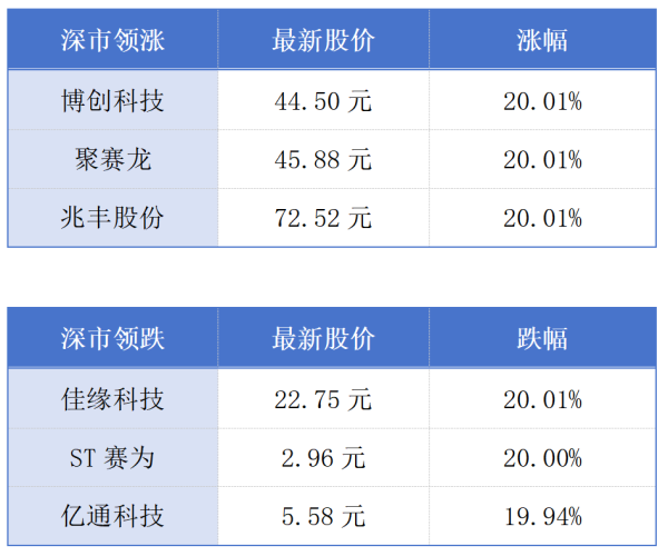 京海策略 深圳以旧换新带动汽车销售额近百亿元；澳门一季度随团入境旅客数同比增超9%丨大湾区财经早参