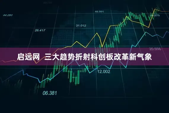 启远网  三大趋势折射科创板改革新气象