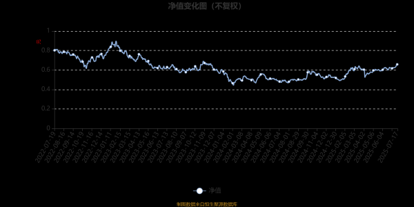 永信策略 西部利得港股通新机遇混合A：2025年第二季度利润53.96万元 净值增长率3.14%