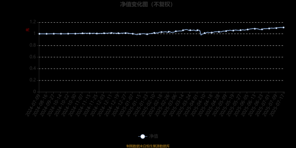 蚂蚁配资 招商均衡策略混合A：2025年第二季度利润124.23万元 净值增长率3.9%