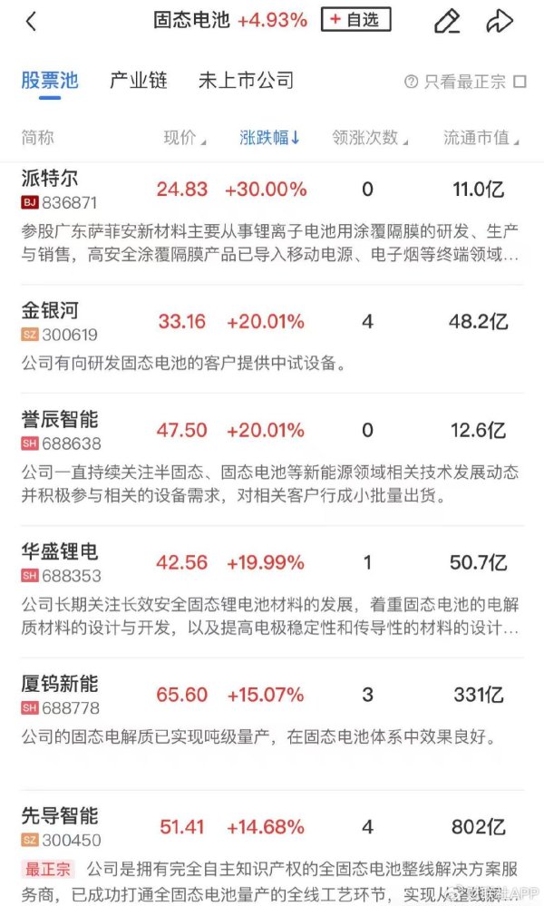 天津配资大本营 【午报】创业板指半日涨3.48%，新能源方向全线爆发
